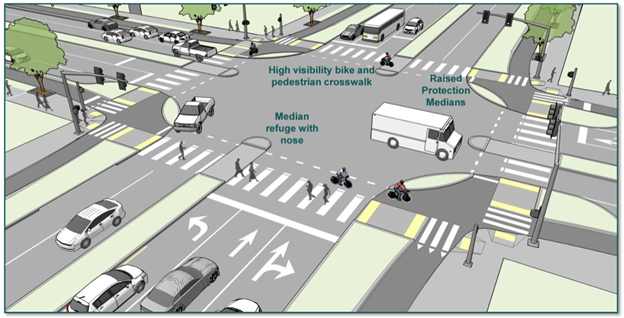 Santa Fe intersection rendering