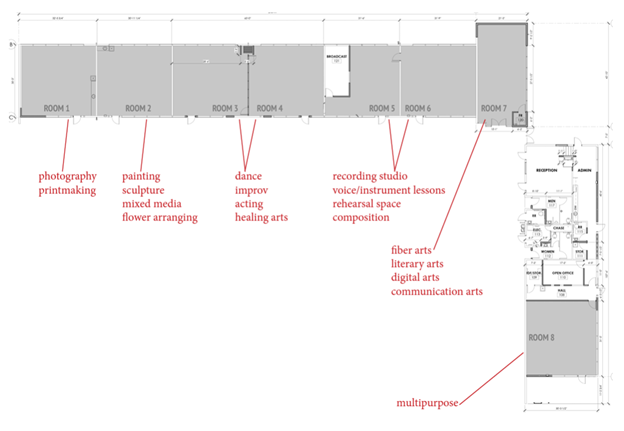 Pacific View building use plan