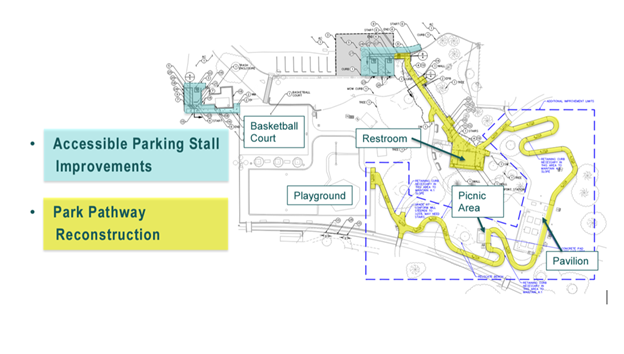 Glen Park Project Plan