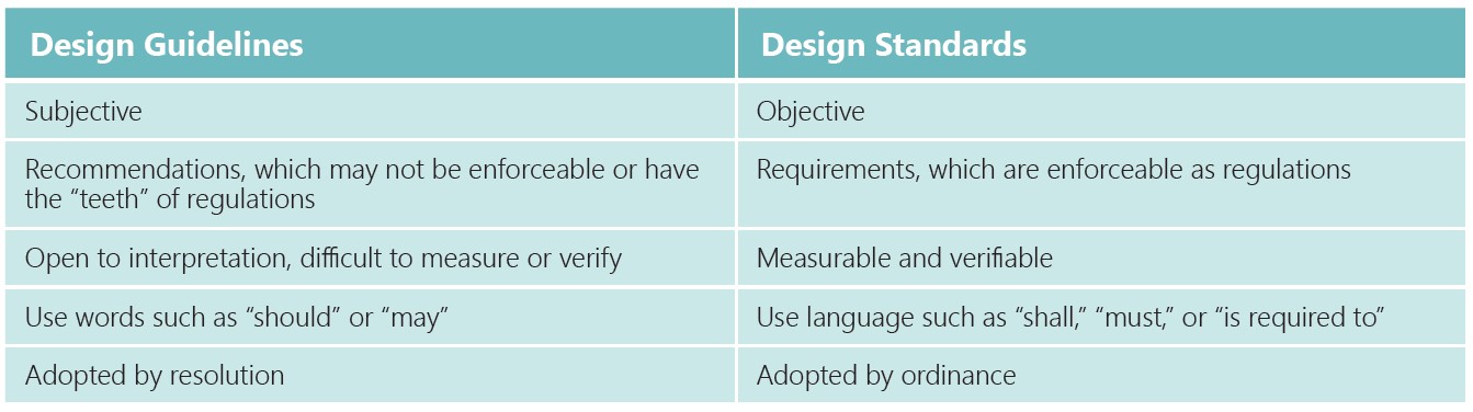 StandardvGuideline