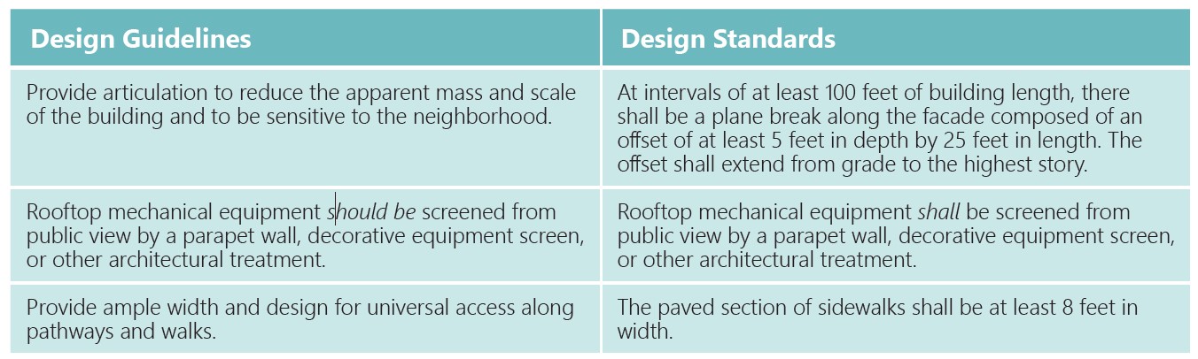 StandardvGuideline2