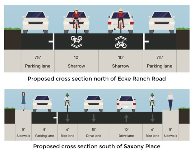 Cross section of s. saxony place and Ecke Rancho Rd.