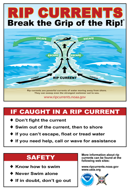 Rip Currents 1